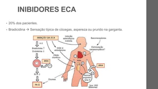 INIBIDORES ECA
• 20% dos pacientes.
• Bradicidina  Sensação típica de cócegas, aspereza ou prurido na garganta.
Bibliomed
 