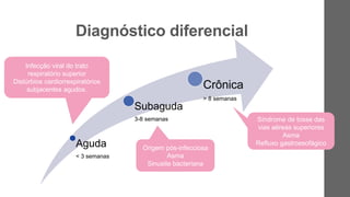 Aguda
< 3 semanas
Subaguda
3-8 semanas
Crônica
> 8 semanas
Diagnóstico diferencial
Infecção viral do trato
respiratório superior
Distúrbios cardiorrespiratórios
subjacentes agudos.
Origem pós-infecciosa
Asma
Sinusite bacteriana
Síndrome de tosse das
vias aéreas superiores
Asma
Refluxo gastroesofágico
 