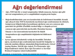 • Ağrı, TOS’taki ilk ve temel semptomdur. Klinik muayene, hastayı ağrı gibi
mevcut semptomların yeri ve amplitüdünü sorgulayarak başlar.
• Değerlendirilmesinin yanı sıra karakterinin de belirlenmesi önemlidir. Kronik
ağrı şikayeti olan TOS’lu hastalarda myofasiyal ağrı sendromunun da etkisiyle,
kompresyon bölgelerinden kaynaklanan ağrıların yanı sıra yansıyan ağrı
paternleri de görülür (Özellikle torakal bölge ve skapula çevresi,
yansıyan ağrı paternlerinin merkezidir. Hastadan boynun,
Omzun ve üst ekstremitenin hareketleri ile ilişkili
Semptomların ağrı amplitündeki değişimlerini bildirmesi
istenir.
(YAKLAŞIMLARI, VE REHABİLİTASYON. "TORASİK ÇIKIŞ SENDROMU’NDA FİZYOTERAPİ.«)
• Ayrıca ağrının istirahatteki varlığı da önemlidir. İstirahat
ağrısı, myofasiyal ağrı sendromlarıiçin önemli bir bulgudur ve
tedavide mutlaka dikkate alınmalıdır.Değerlendirmede, Görsel
Analog Skalası, McGill Ağrı Anketi, Üst Ekstremite Ağrı
Değerlendirmesi Anketi, Kısa Ağrı Envanteri ve Servikal
Brakiyal Semptom Anketi kullanılabilir
Belirtiler
50 hasta
(%)
Boyun ağrısı 88
Trapezius ağrısı 92
Supraklaviküler ağrı 76
Göğüs ağrısı 72
Omuz ağrısı 88
Kol ağrısı 88
Oksipital baş ağrısı 76
Parestezi: 98
Tüm 5 parmak 58
4. ve 5. parmaklar 26
1 st - 3 parmaklar 14
Parestezi Yok 2
50 hastada spesifik semptomların
görülme sıklığı
 
