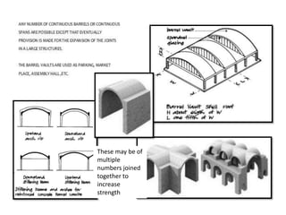 These may be of
multiple
numbers joined
together to
increase
strength
 