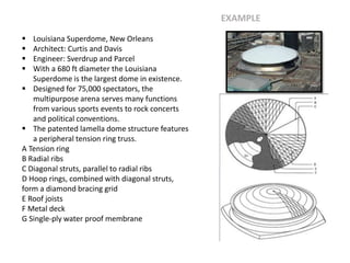  Louisiana Superdome, New Orleans
 Architect: Curtis and Davis
 Engineer: Sverdrup and Parcel
 With a 680 ft diameter the Louisiana
Superdome is the largest dome in existence.
 Designed for 75,000 spectators, the
multipurpose arena serves many functions
from various sports events to rock concerts
and political conventions.
 The patented lamella dome structure features
a peripheral tension ring truss.
A Tension ring
B Radial ribs
C Diagonal struts, parallel to radial ribs
D Hoop rings, combined with diagonal struts,
form a diamond bracing grid
E Roof joists
F Metal deck
G Single-ply water proof membrane
EXAMPLE
 