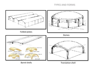 TYPES AND FORMS
Folded plates
Barrel shells
Domes
Translation shell
 