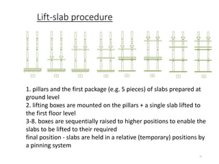 Lift-slab procedure
15
1. pillars and the first package (e.g. 5 pieces) of slabs prepared at
ground level
2. lifting boxes are mounted on the pillars + a single slab lifted to
the first floor level
3-8. boxes are sequentially raised to higher positions to enable the
slabs to be lifted to their required
final position - slabs are held in a relative (temporary) positions by
a pinning system
 