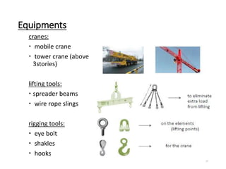 Equipments
cranes:
 mobile crane
 tower crane (above
3stories)
lifting tools:
 spreader beams
 wire rope slings
rigging tools:
 eye bolt
 shakles
 hooks
17
 