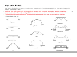 Large Span Systems
 Large span systems are structural systems whose dimensions exceed thelimits of standardbeams and slabsand thus require changes totheir
geometry, conﬁguration, or shape.
 In general, long span systems tend towards a handfull of basic types, relying on principles of bending, compression,
tensionto carry roof or ﬂoor loads overlarge distances.
 Large-span structures createunobstructed, column-free spaces greater than 30 m (100 feet)for avariety of functions.
The mostcommon types are :
or
simple beam
space frame
gable frame
foldedplates
cable stayed
truss
pre-stressed beam
suspension
pneumatic
arch castellated beam
 