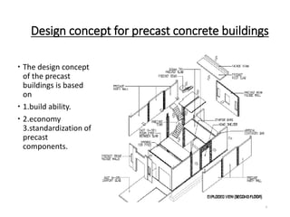 Design concept for precast concrete buildings
 The design concept
of the precast
buildings is based
on
 1.build ability.
 2.economy
3.standardization of
precast
components.
6
 