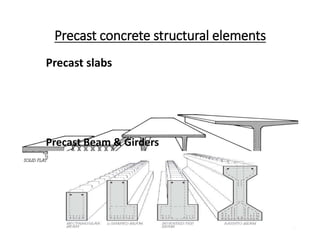 Precast concrete structural elements
7
Precast slabs
Precast Beam & Girders
 