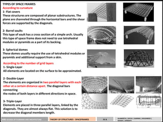 MBS SCHOOL OF PLANNING AND ARCHITECTURE THEORY OF STRUCTURES - SPACEFRAMES IV A
ALANKRITA | DIVYA | GARIMA | KHUSHBOO |
SHASHI | SHRISHTI
TYPES OF SPACE FRAMES
According to curvature
1- Flat covers
These structures are composed of planar substructures. The
plane are channeled through the horizontal bars and the shear
forces are supported by the diagonals.
2- Barrel vaults
This type of vault has a cross section of a simple arch. Usually
this type of space frame does not need to use tetrahedral
modules or pyramids as a part of its backing.
3- Spherical domes
These domes usually require the use of tetrahedral modules or
pyramids and additional support from a skin.
According to the number of grid layers
1- Single-Layer
All elements are located on the surface to be approximated.
2- Double-Layer
The elements are organized in two parallel layers with each
other at a certain distance apart. The diagonal bars
connecting
the nodes of both layers in different directions in space.
3- Triple-Layer
Elements are placed in three parallel layers, linked by the
diagonals. They are almost always flat. This solution is to
decrease the diagonal members length.
 