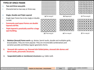 MBS SCHOOL OF PLANNING AND ARCHITECTURE THEORY OF STRUCTURES - SPACEFRAMES IV A
ALANKRITA | DIVYA | GARIMA | KHUSHBOO |
SHASHI | SHRISHTI
TYPES OF SPACE FRAME
1) Two and three-way grids
 Characterized as two way or three way
2) Single, Double and Triple Layered
 Single layer frame has to be singly or doubly
curved.
 Commonly used space frames are double
layered and flat.
 Triple layered is practically used for a large
span building.
i. Skeleton (braced) frame work e.g. domes, barrel vaults, double and multiplier grids,
braced plates. They are more popular. They are innumerable combinations and
variation possible and follow regular geometric forms.
ii. Stressed skin systems e.g. Stressed skin folded plates, stressed skin domes and
barrel vaults, pneumatic structures.
iii. Suspended (cable or membrane) structures e.g. Cable roofs
 