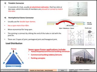 MBS SCHOOL OF PLANNING AND ARCHITECTURE THEORY OF STRUCTURES - SPACEFRAMES IV A
ALANKRITA | DIVYA | GARIMA | KHUSHBOO |
SHASHI | SHRISHTI
3) Triodetic Connector
• It consists of a hub, usually an aluminium extrusion, that has slots or
key ways, which the ends of members are pressed or coined to match
the slots.
4) Hemispherical Dome Connector
• Usually use for double layer domes.
• Has a span more than 40m.
• More economical for long span.
• The jointing is connect by slitting the end of the tube or rod with the
joint fin.
• There are 2 types of joint, pentagonal joint and hexagonal joint.
Load Distribution
Some space frame applications include:
• Hotel/Hospital/commercial building entrances
• Commercial building lobbies/atriums
• Parking canopies
Tension
 