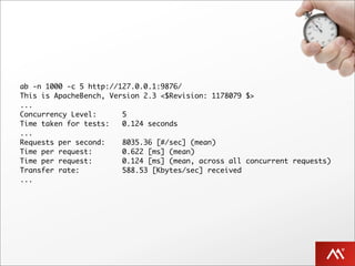 ab -n 1000 -c 5 http://127.0.0.1:9876/
This is ApacheBench, Version 2.3 <$Revision: 1178079 $>
...
Concurrency Level:      5
Time taken for tests:   0.124 seconds
...
Requests per second:    8035.36 [#/sec] (mean)
Time per request:       0.622 [ms] (mean)
Time per request:       0.124 [ms] (mean, across all concurrent requests)
Transfer rate:          588.53 [Kbytes/sec] received
...
 