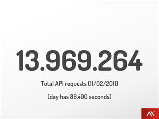 13.969.264
 Total API requests (11/02/2011)

   (day has 86.400 seconds)
 