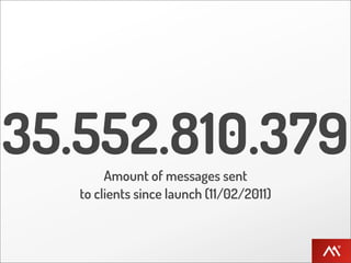 35.552.810.379
        Amount of messages sent
   to clients since launch (11/02/2011)
 