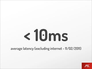 < 10ms
average latency (excluding internet - 11/02/2011)
 