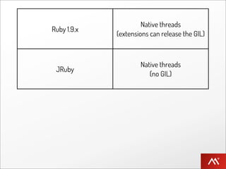 Native threads
Ruby 1.9.x
             (extensions can release the GIL)



                     Native threads
 JRuby
                        (no GIL)


                     Native threads
Rubinius                 (no GIL
             check out the Puma webserver)
 