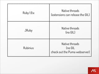 Native threads
Ruby 1.9.x
             (extensions can release the GIL)



                     Native threads
 JRuby
                        (no GIL)


                     Native threads
Rubinius                 (no GIL
             check out the Puma webserver)
 