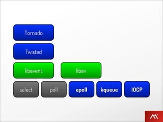 Tornado


  Twisted


  libevent          libev


select       poll   epoll   kqueue   IOCP
 