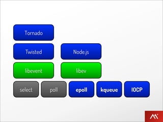 Tornado


  Twisted           Node.js


  libevent           libev


select       poll    epoll    kqueue   IOCP
 