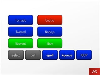 Tornado           Cool.io


  Twisted           Node.js


  libevent           libev


select       poll    epoll    kqueue   IOCP
 