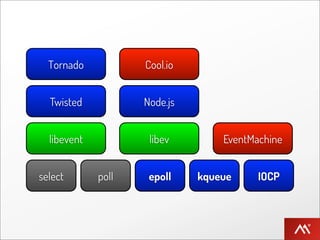 Tornado           Cool.io


  Twisted           Node.js


  libevent           libev        EventMachine


select       poll    epoll    kqueue     IOCP
 