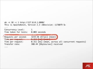 ab -n 10 -c 1 http://127.0.0.1:8080/
This is ApacheBench, Version 2.3 <$Revision: 1178079 $>
...
Concurrency Level:      1
Time taken for tests:   0.003 seconds
...
Requests per second:    3219.58 [#/sec] (mean)
Time per request:       0.311 [ms] (mean)
Time per request:       0.311 [ms] (mean, across all concurrent requests)
Transfer rate:          380.44 [Kbytes/sec] received
...
 