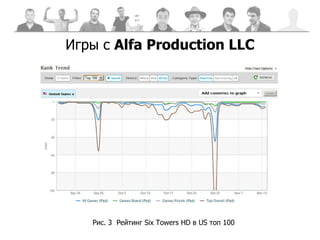 Рис. 3  Рейтинг  Six Towers HD  в  US  топ   100 Игры с  Alfa Production LLC 