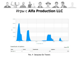 Игры с  Alfa Production LLC Рис. 4  Загрузка  Six Towers  