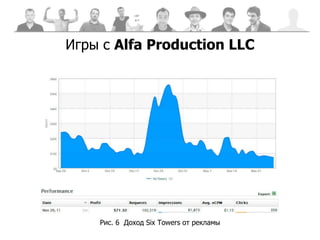 Игры с  Alfa Production LLC Рис. 6  Доход  Six Towers  от рекламы 