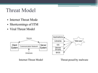 Threat Model
• Internet Threat Mode
• Shortcomings of ITM
• Viral Threat Model

Internet Threat Model

Threat posed by malware

 