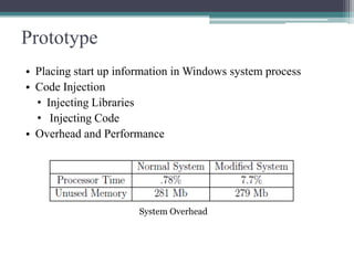 Prototype
• Placing start up information in Windows system process
• Code Injection
• Injecting Libraries
• Injecting Code
• Overhead and Performance

System Overhead

 