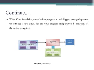 Continue...
• When Virus found that, an anti-virus program is their biggest enemy they came
up with the idea to screw the anti-virus program and paralyze the functions of
the anti-virus system.

How Anti-virus works

 