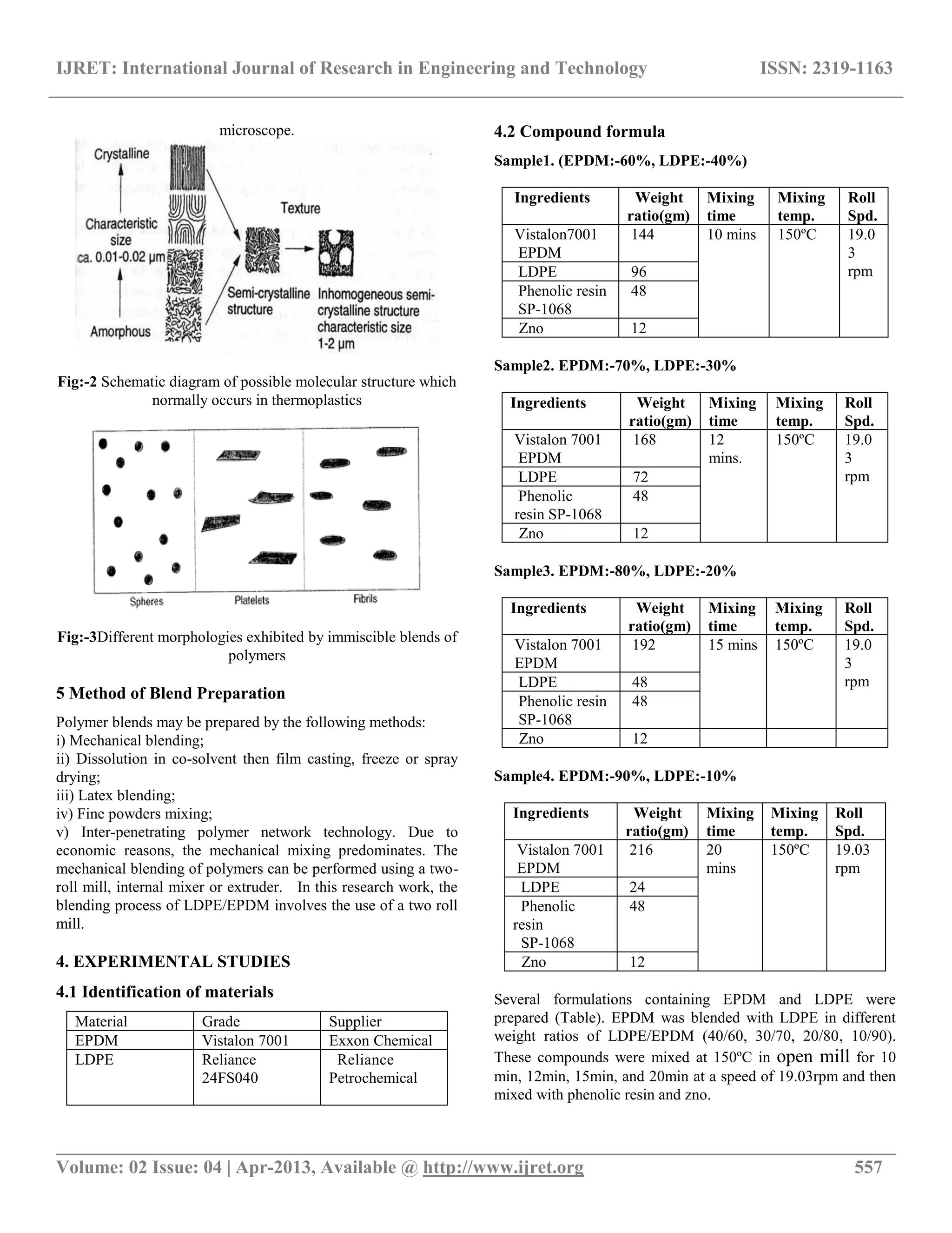 To study the blends of epdm rubber with ldpe | PDF