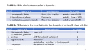 To study the drug utilization pattern and monitoring | PPTX