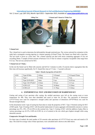 To Study The Properties Of Self Compacting Concrete Using Recycled To Study The Properties Of Self Compacting Concrete Using Recycled