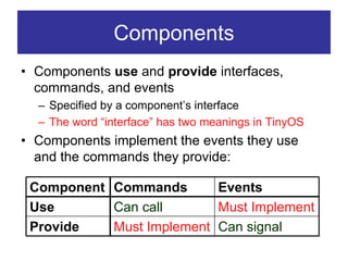 Components
• Components use and provide interfaces,
  commands, and events
  – Specified by a component’s interface
  – The word “interface” has two meanings in TinyOS
• Components implement the events they use
  and the commands they provide:

 Component Commands       Events
 Use       Can call       Must Implement
 Provide   Must Implement Can signal
 