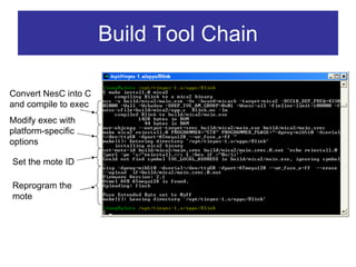 Build Tool Chain

Convert NesC into C
and compile to exec
Modify exec with
platform-specific
options

Set the mote ID

Reprogram the
mote
 