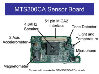 MTS300CA Sensor Board
                            51 pin MICA2
           4.6KHz             Interface          Tone Detector
           Speaker
                                                     Light and
   2 Axis                                           Temperature
Accelerometer

                                                    Microphone



Magnetometer
                To use, add to makefile: SENSORBOARD=micasb
 