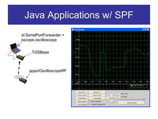 Java Applications w/ SPF
sf.SerialPortForwarder +
oscope.oscilloscope


     TOSBase



    apps/OscilloscopeRF
 
