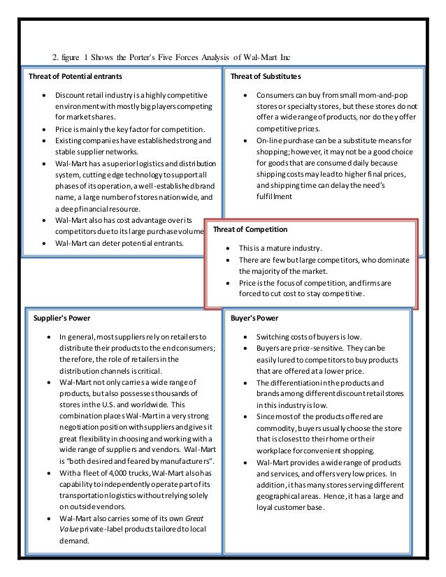 Strategic Analysis of Wal Mart