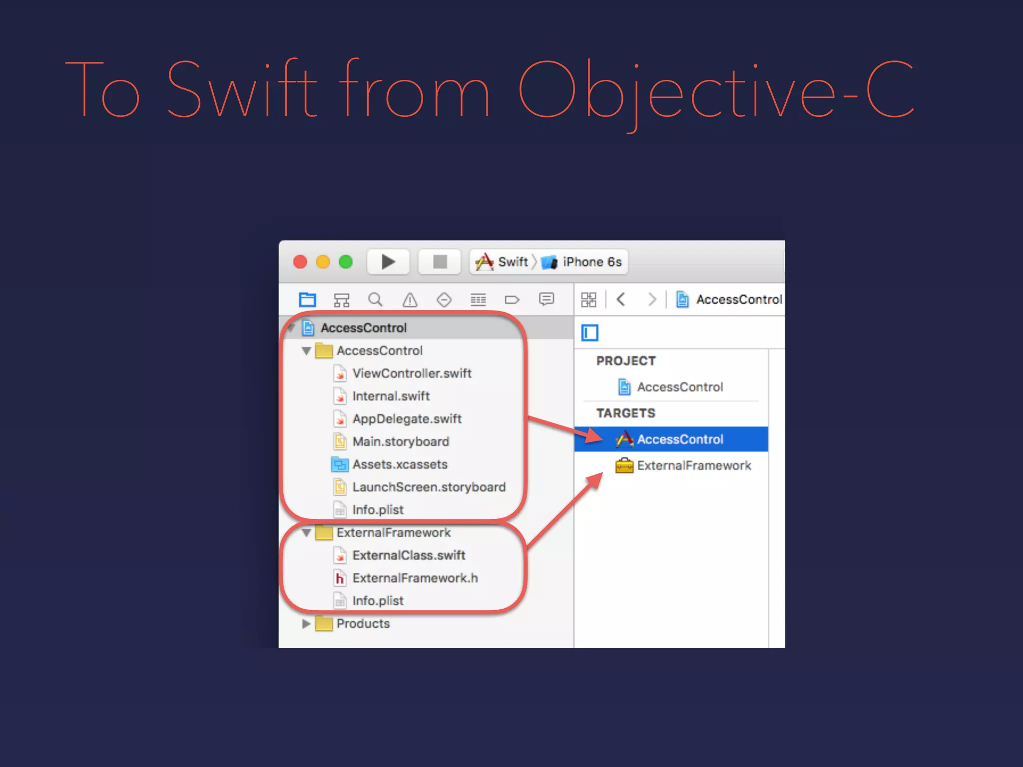 To Swift from Objective-C
 