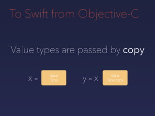 To Swift from Objective-C
Value types are passed by copy
Value
Typex = y = xValue
Type
Value
Type copy
 
