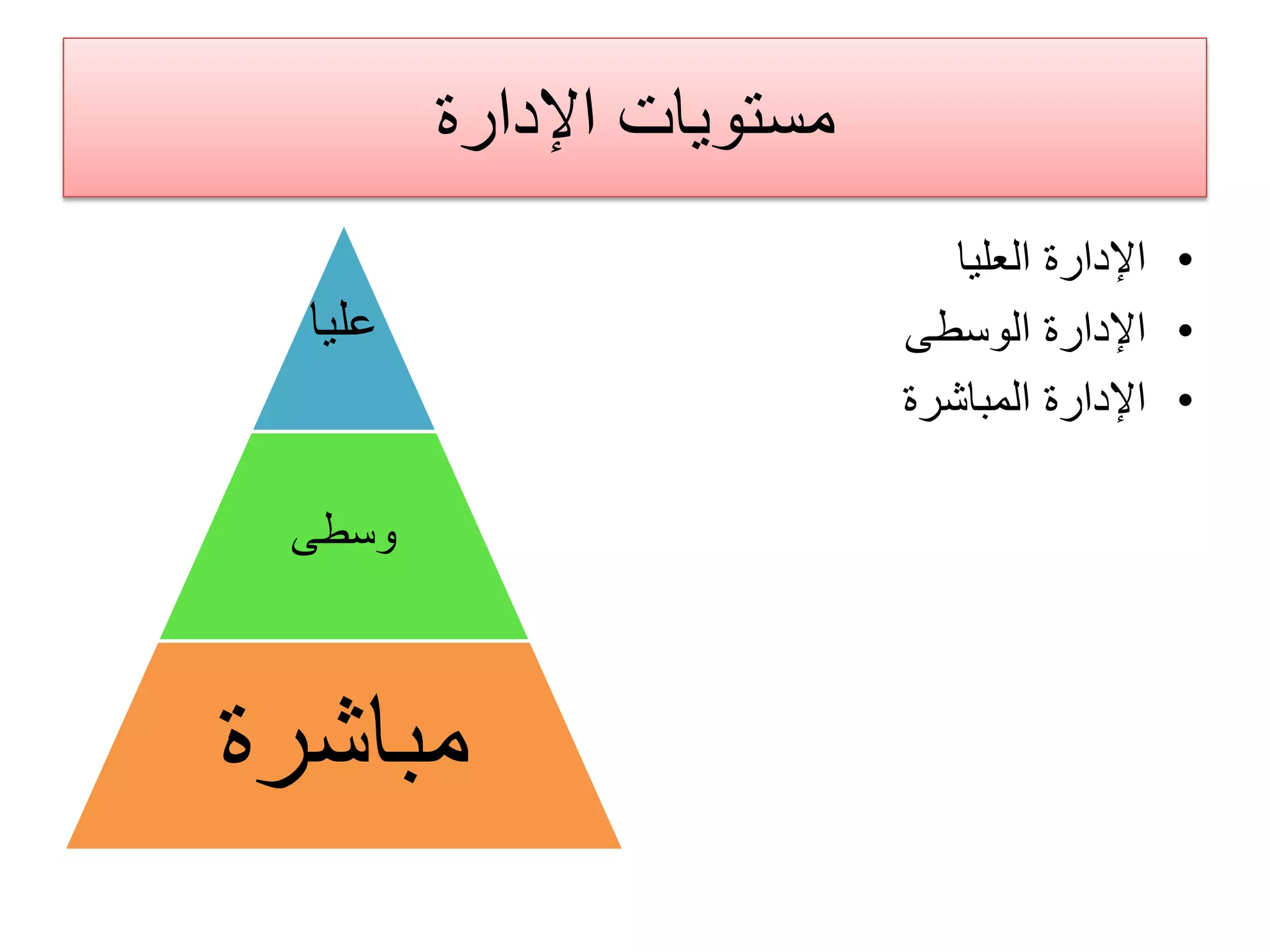 ‫ﺍﻹﺩﺍﺭﺓ‬ ‫ﻣﺳﺗﻭﻳﺎﺕ‬
‫ﻋﻠﻳﺎ‬
‫ﻭﺳﻁﻰ‬
‫ﻣﺑﺎﺷﺭﺓ‬
•‫ﺍﻟﻌﻠﻳﺎ‬ ‫ﺍﻹﺩﺍﺭﺓ‬
•‫ﺍﻟﻭﺳﻁﻰ‬ ‫ﺍﻹﺩﺍﺭﺓ‬
•‫ﺍﻟﻣﺑﺎﺷﺭﺓ‬ ‫ﺍﻹﺩﺍﺭﺓ‬
 