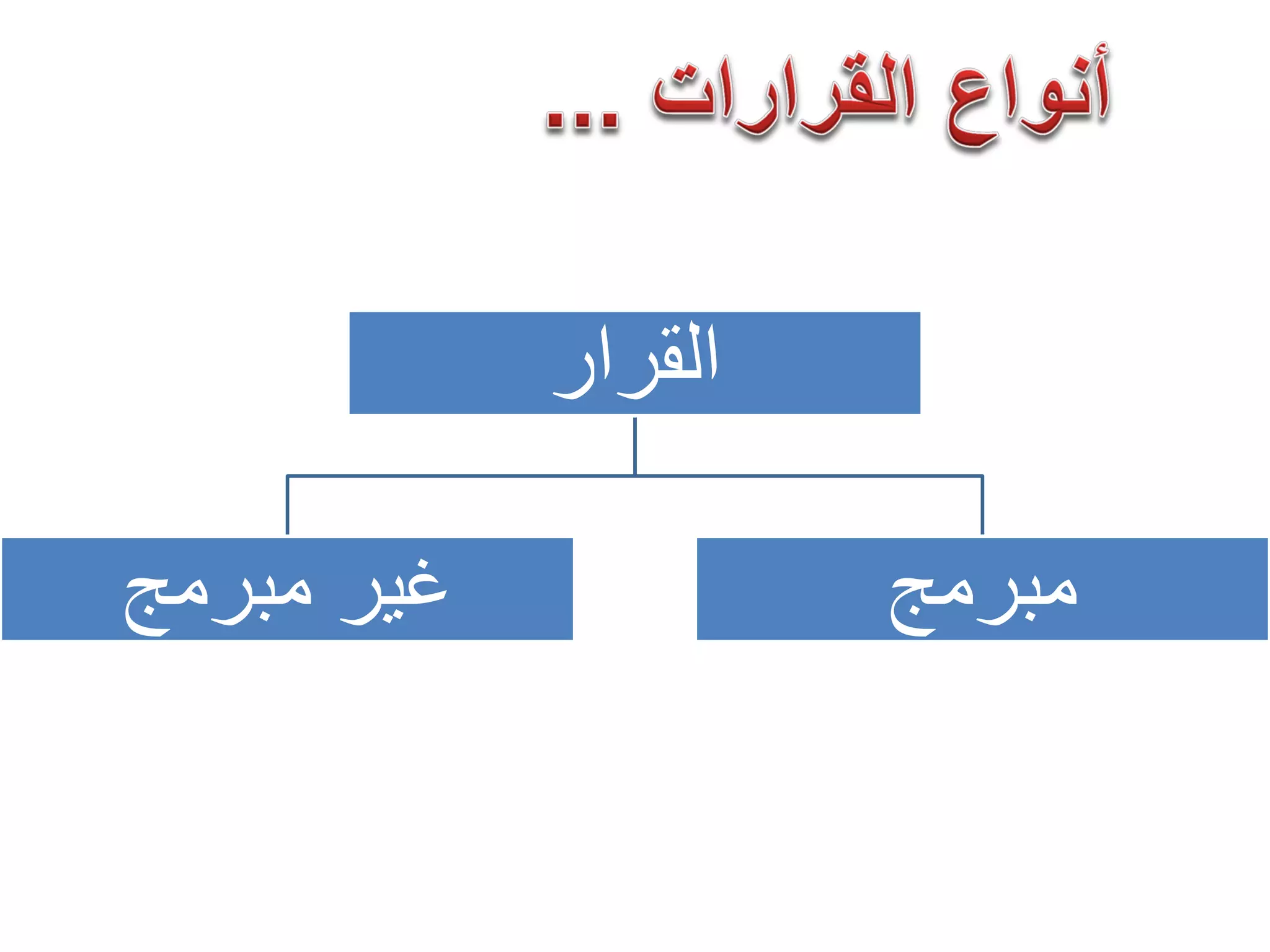 ‫ﺍﻟﻘﺭﺍﺭ‬
‫ﻣﺑﺭﻣﺞ‬ ‫ﻏﻳﺭ‬ ‫ﻣﺑﺭﻣﺞ‬
 