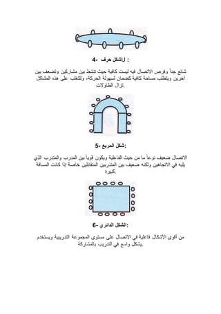 4- ‫حرف‬ ‫شكل‬U :
‫مشاركين‬ ‫بين‬ ‫تنشط‬ ‫حيث‬ ‫كافية‬ ‫ليست‬ ‫فيه‬ ‫االتصال‬ ‫وفرص‬ ً‫ا‬‫جد‬ ‫شائع‬‫بين‬ ‫وتضعف‬
‫المشاكل‬ ‫هذه‬ ‫على‬ ‫وللتغلب‬ ،‫الحركة‬ ‫لسهولة‬ ‫كضمان‬ ‫كافية‬ ‫مساحة‬ ‫ويتطلب‬ ‫آخرين‬
‫الطاوالت‬ ‫.تزال‬
5- ‫المربع‬ ‫:شكل‬
‫الذي‬ ‫والمتدرب‬ ‫المدرب‬ ‫بين‬ ً‫ا‬‫قوي‬ ‫ويكون‬ ‫الفاعلية‬ ‫حيث‬ ‫من‬ ‫ما‬ ً‫ا‬‫نوع‬ ‫ضعيف‬ ‫االتصال‬
‫كانت‬ ‫إذا‬ ‫خاصة‬ ‫المتقابلين‬ ‫المتدربين‬ ‫بين‬ ‫ضعيف‬ ‫ولكنه‬ ‫االتجاهين‬ ‫في‬ ‫يليه‬‫المسافة‬
‫.كبيرة‬
6- ‫الدائري‬ ‫:الشكل‬
‫ويستخدم‬ ‫التدريبية‬ ‫المجموعة‬ ‫مستوى‬ ‫على‬ ‫االتصال‬ ‫في‬ ‫فاعلية‬ ‫األشكال‬ ‫أقوى‬ ‫من‬
‫بالمشاركة‬ ‫التدريب‬ ‫في‬ ‫واسع‬ ‫.يشكل‬
 