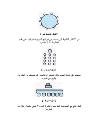 7- ‫المصفوف‬ ‫:الشكل‬
‫تقديم‬ ‫على‬ ‫المرتكزة‬ ‫التدريبية‬ ‫البرامج‬ ‫في‬ ‫تستخدم‬ ‫التي‬ ‫التقليدية‬ ‫األشكال‬ ‫من‬
‫كالمحاضرات‬ ‫.المعلومات‬
8- ‫الموازي‬ ‫:الشكل‬
‫المتدربين‬ ‫بين‬ ‫ضعيف‬ ‫فيه‬ ‫واالتصال‬ ‫الصغيرة‬ ‫المجموعات‬ ‫نطاق‬ ‫على‬ ‫يستخدم‬
‫المدرب‬ ‫مع‬ ‫.وقوي‬
9- ‫المدرج‬ ‫:شكل‬
‫بين‬ ‫ال‬َّ‫ع‬‫ف‬ ‫باتصال‬ ‫تسمح‬ ‫وال‬ ‫العدد‬ ‫والكبيرة‬ ‫المتوسطة‬ ‫الجماعات‬ ‫مع‬ ‫شائع‬ ‫شكل‬
‫.المتدربين‬
 