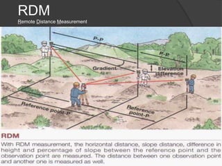 RDM
Remote Distance Measurement
 