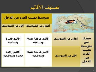 ‫األقاليم‬ ‫تصنيف‬
8
 