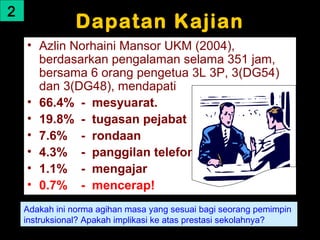 2
                Dapatan Kajian
    • Azlin Norhaini Mansor UKM (2004),
      berdasarkan pengalaman selama 351 jam,
      bersama 6 orang pengetua 3L 3P, 3(DG54)
      dan 3(DG48), mendapati
    • 66.4% - mesyuarat.
    • 19.8% - tugasan pejabat
    • 7.6% - rondaan
    • 4.3% - panggilan telefon
    • 1.1% - mengajar
    • 0.7% - mencerap!
    Adakah ini norma agihan masa yang sesuai bagi seorang pemimpin
    instruksional? Apakah implikasi ke atas prestasi sekolahnya?
    01/05/13                                        12
 