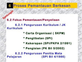 6 Proses Pemantauan Berkesan
         g an
  b un
Sam
   6.2 Fokus Pemantauan/Penyeliaan
       6.2.1 Pengurusan Kurikulum / JK
  Kurikulum
                * Carta Organisasi ( SKPM)
                * Penglibatan (SPI)
                * Kekerapan (SPI/PKPA 2/1991)
                * Pengisian (PK Bil 5/2002)
         6.2.2 Pengurusan Panitia Mata
  Pelajaran              (SPI Bil 4/1986)
  01/05/13                            28
 