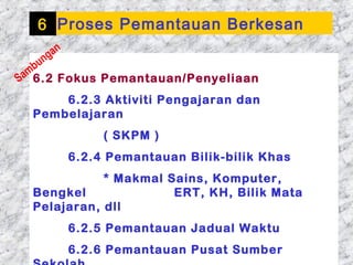 6 Proses Pemantauan Berkesan
    g an
     un
  mb
Sa 6.2 Fokus Pemantauan/Penyeliaan
      6.2.3 Aktiviti Pengajaran dan
  Pembelajaran
                ( SKPM )
           6.2.4 Pemantauan Bilik-bilik Khas
             * Makmal Sains, Komputer,
  Bengkel              ERT, KH, Bilik Mata
  Pelajaran, dll
           6.2.5 Pemantauan Jadual Waktu
        6.2.6 Pemantauan Pusat Sumber
 01/05/13                         31
 